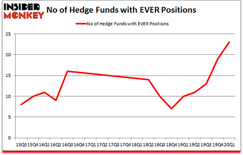 Is EVER A Good Stock To Buy?