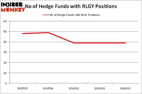 HedgeFundSentimentChart