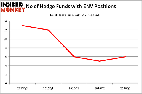 HedgeFundSentimentChart