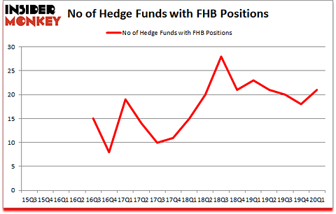 Is FHB A Good Stock To Buy?