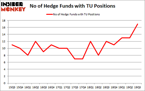 Is TU A Good Stock To Buy?