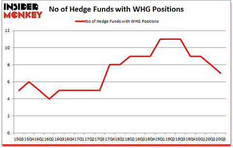 Is WHG A Good Stock To Buy?