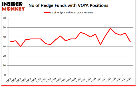 Is VOYA A Good Stock To Buy?