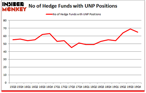 Is UNP A Good Stock To Buy?