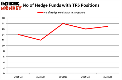 HedgeFundSentimentChart