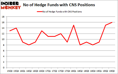 Is CNS A Good Stock To Buy?