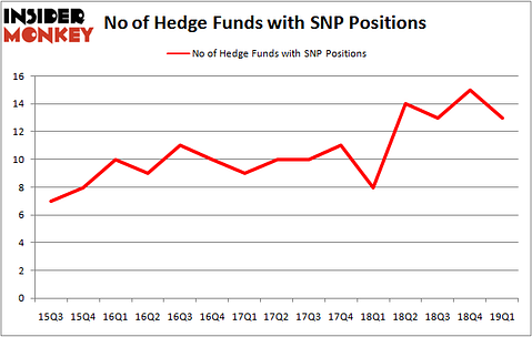SNP_june2019
