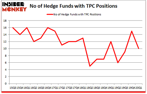 Is TPC A Good Stock To Buy?
