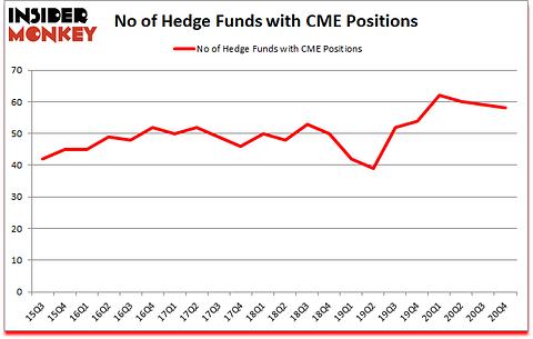 Is CME A Good Stock To Buy?