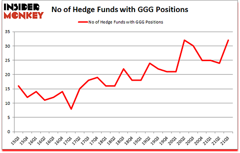 Is GGG A Good Stock To Buy?