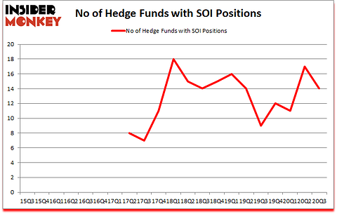 Is SOI A Good Stock To Buy?