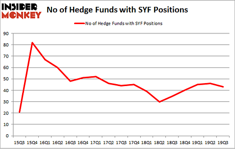 Is SYF A Good Stock To Buy?
