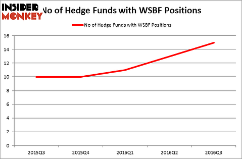 HedgeFundSentimentChart