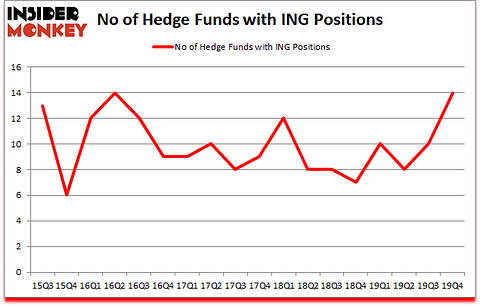 Is ING A Good Stock To Buy?