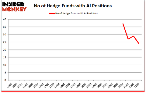 Is AI A Good Stock To Buy?