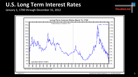 Credit: DoubleLine Capital LP