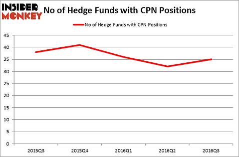 HedgeFundSentimentChart