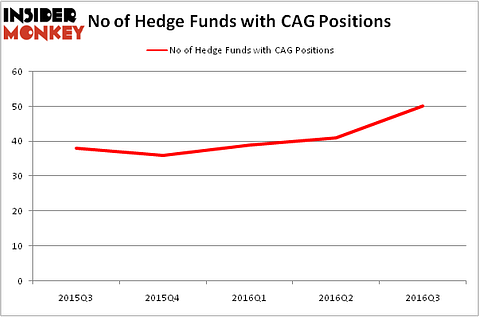 HedgeFundSentimentChart