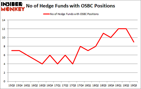 Is OSBC A Good Stock To Buy?