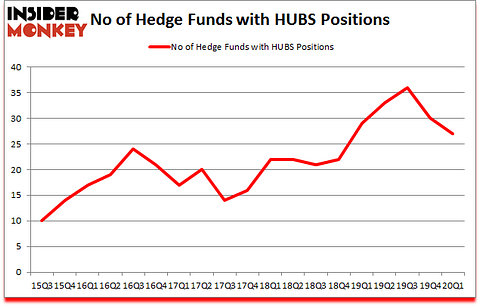 Is HUBS A Good Stock To Buy?