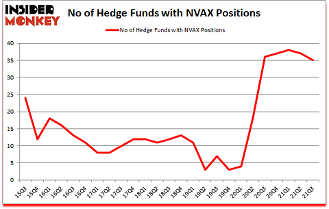 Is NVAX A Good Stock To Buy?