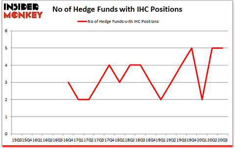 Is IHC A Good Stock To Buy?