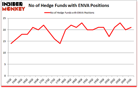 Is ENVA A Good Stock To Buy?