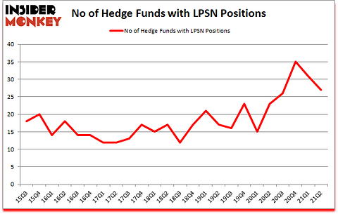 Is LPSN A Good Stock To Buy?
