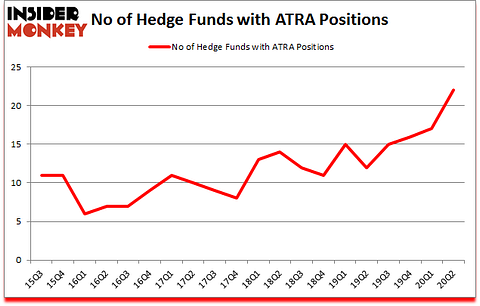 Is ATRA A Good Stock To Buy?
