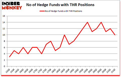 Is THR A Good Stock To Buy?