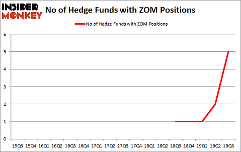 Is ZOM A Good Stock To Buy?