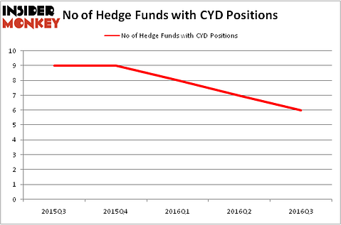 HedgeFundSentimentChart
