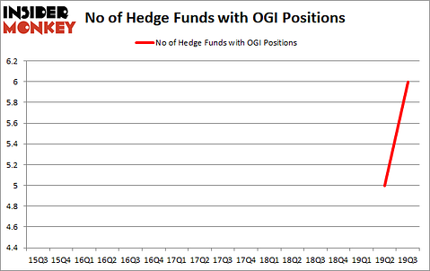 Is OGI A Good Stock To Buy?