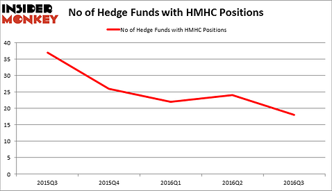 HedgeFundSentimentChart