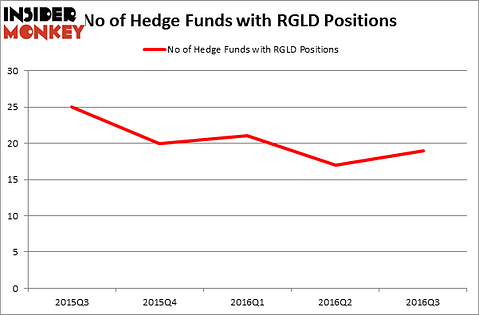 HedgeFundSentimentChart