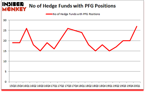 Is PFG A Good Stock To Buy?