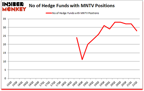 Is MNTV A Good Stock To Buy?