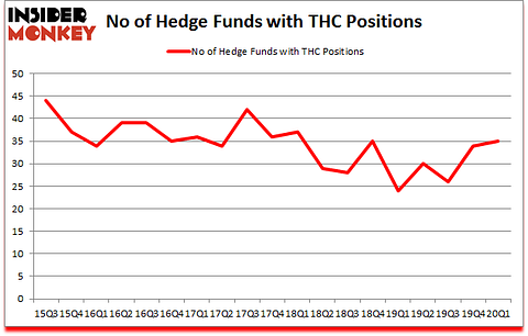 Is THC A Good Stock To Buy?