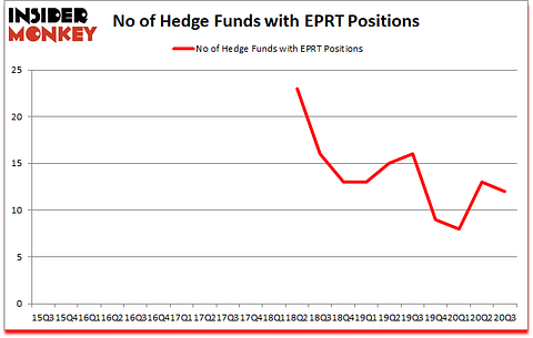 Is EPRT A Good Stock To Buy?