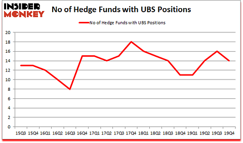 Is UBS A Good Stock To Buy?