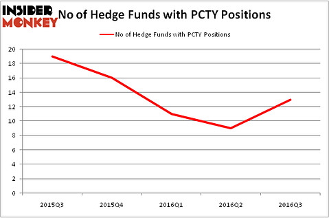 HedgeFundSentimentChart