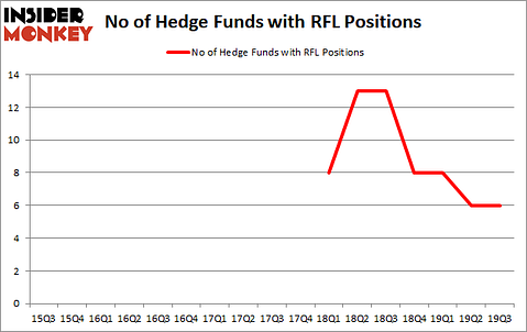 Is RFL A Good Stock To Buy?