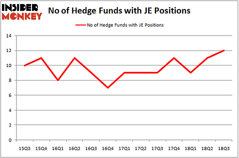 No of Hedge Funds With JE Positions
