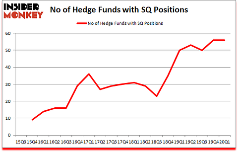 Is SQ A Good Stock To Buy?