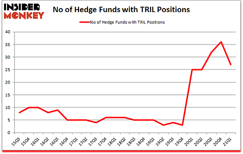 Is TRIL A Good Stock To Buy?
