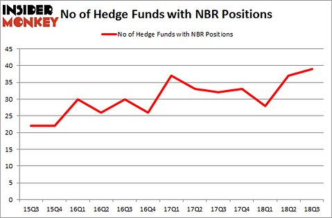 No of Hedge Funds NBR Positions