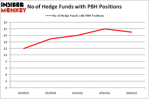 HedgeFundSentimentChart
