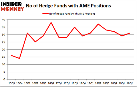 No of Hedge Funds with AME Positions