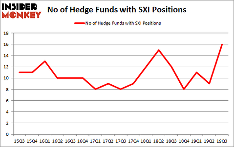 Is SXI A Good Stock To Buy?