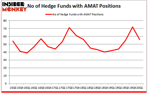 Is AMAT A Good Stock To Buy?